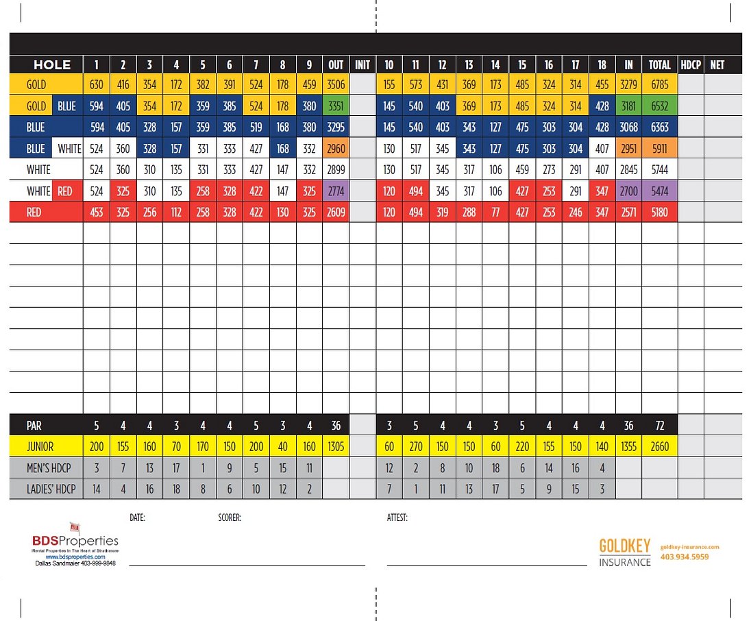 scorecard2